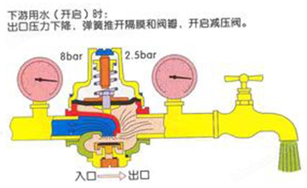不锈钢支管式减压阀图1.jpg 不锈钢支管式减压阀